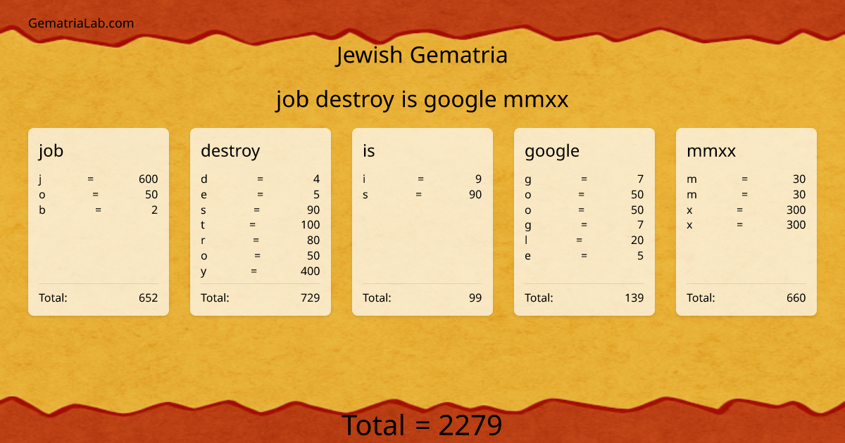 job destroy is google mmxx in jewish Gematria